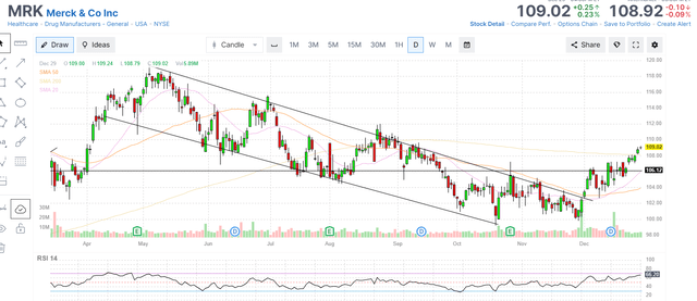 MRK chart
