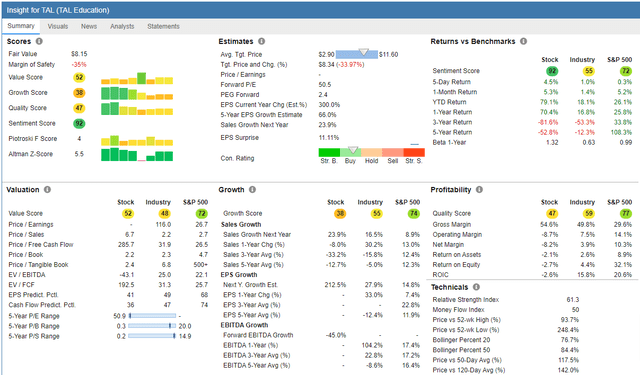TAL report