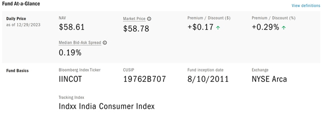 Columbia India Consumer ETF Overview