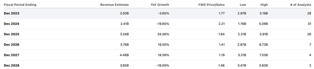 consensus estimates