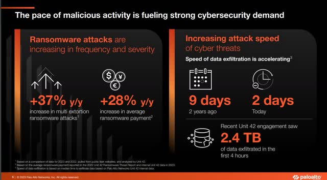 The image shows the pace of malicious internet activity is increasing.