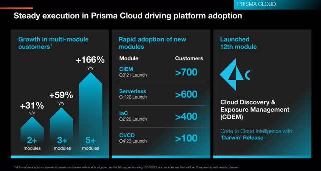 The image shows information about Palo Alto Networks' Prisma cloud.