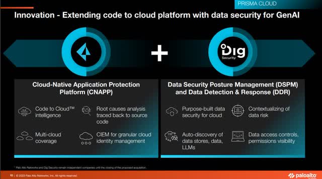 The image shows how Prisma loud is extending its protections into data security for Generative AI>