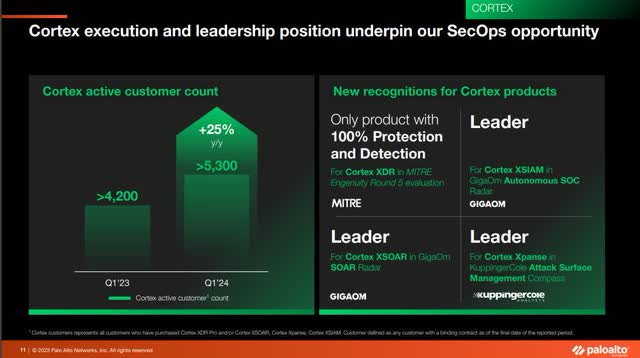 The image shows the performance of Palo Alto's Cortex execution platform.