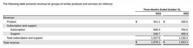 The image shows Palo Alto's top-line revenue.