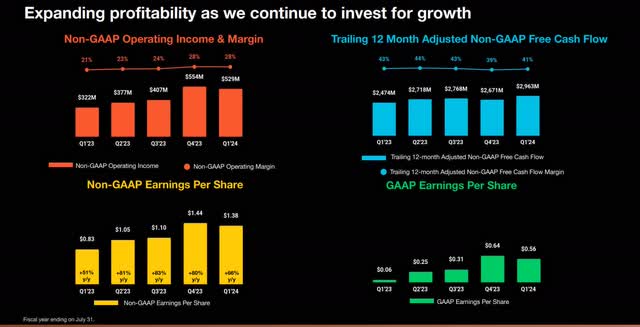 The image shows Palo Alto's profitability.