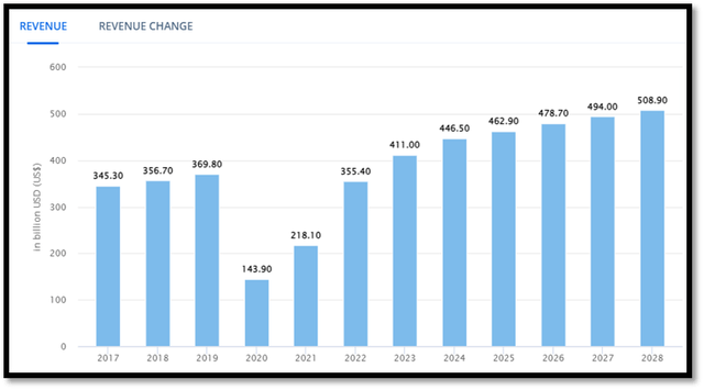 Hotels Worldwide Growth