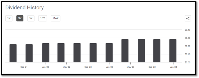 dividend history