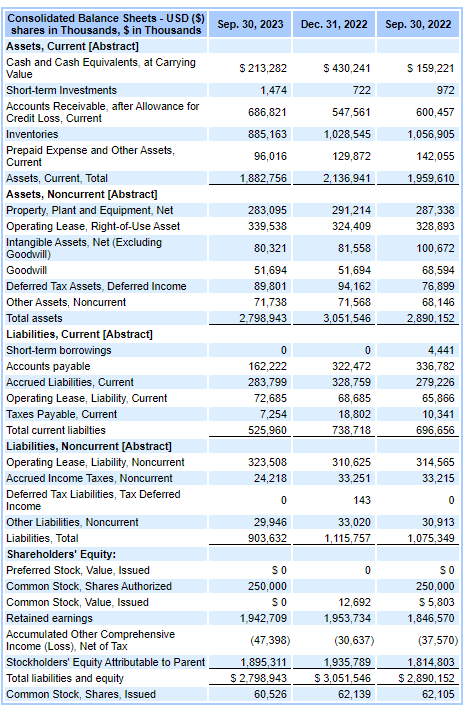 Balance Sheet