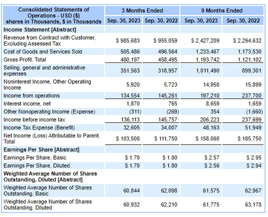 Income Statement