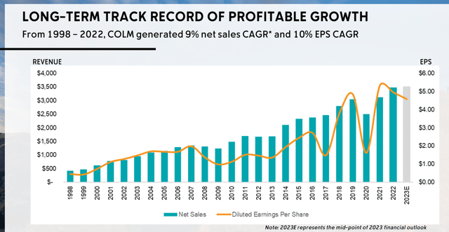 Sales CAGR