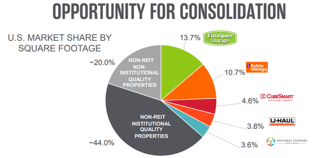 asset class potential