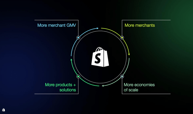 SHOP stock, Shopify, SHOP, AI, E-Commerce Stocks, AI Stocks, Amazon, AMZN, Best Stocks for 2024, TikTok, Social Media Stocks