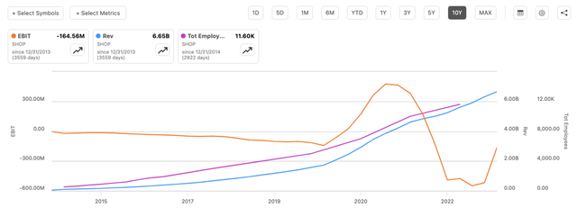 SHOP stock, Shopify, SHOP, AI, E-Commerce Stocks, AI Stocks, Amazon, AMZN, Best Stocks for 2024, TikTok, Social Media Stocks