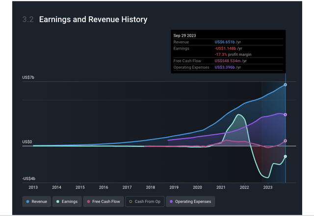 SHOP stock, Shopify, SHOP, AI, E-Commerce Stocks, AI Stocks, Amazon, AMZN, Best Stocks for 2024, TikTok, Social Media Stocks