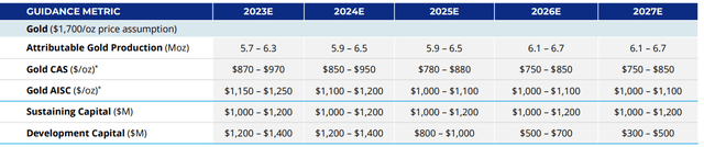 FY27E stats