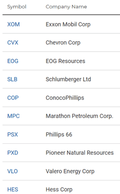 oil companies XLE