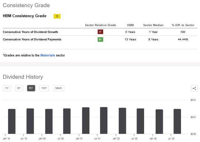 A screenshot of a graph Description automatically generated