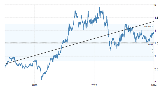 A graph with a line going up Description automatically generated