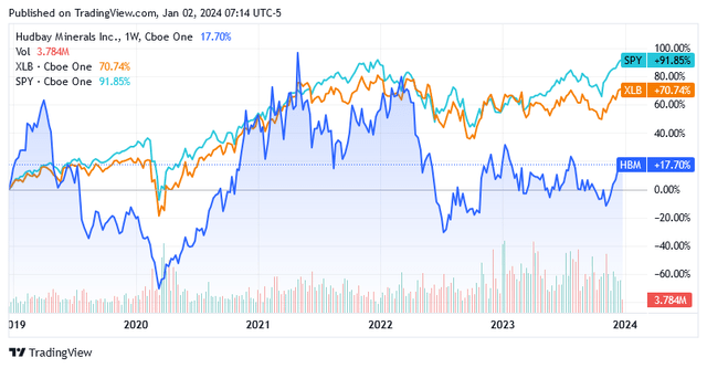 A graph of stock market Description automatically generated