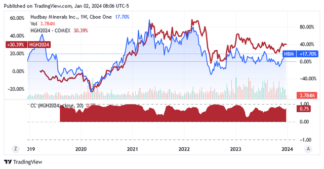 A graph of stock market Description automatically generated