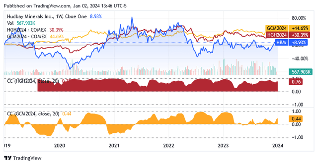 A graph of stock market data Description automatically generated with medium confidence