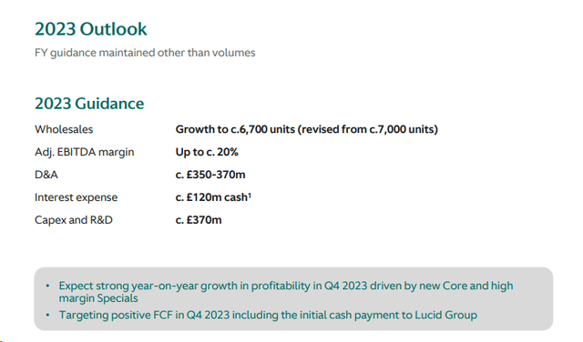 Aston Martin 2023 guidance