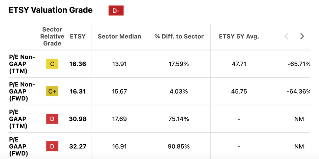 Market Multiples