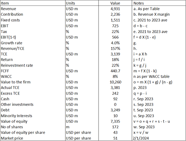 Table 4. Sample calculation for single-stage model