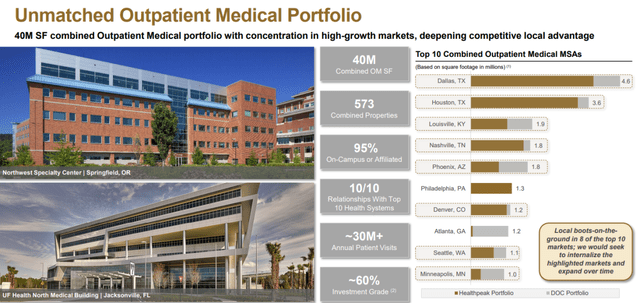 Outpatient Medical Properties
