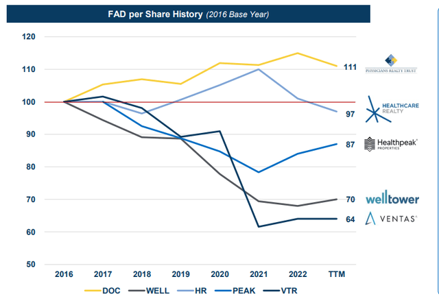 FAD Per Share History
