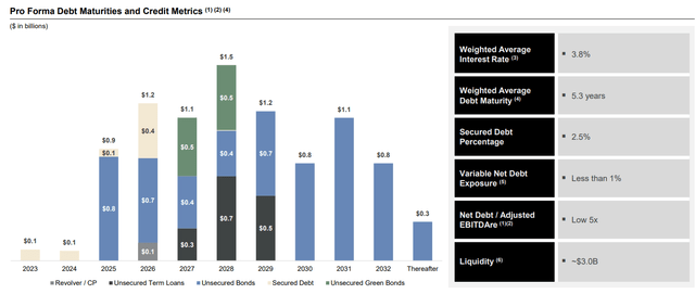 Variable Net Debt Exposure
