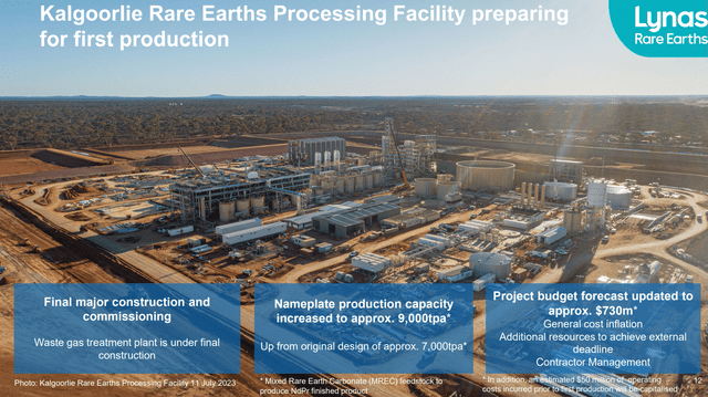 Lynas has built Kalgoorlie processing facility for anticipated growth and as a backup