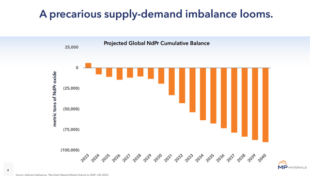 Sharp supply/demand deficit is expected in coming years