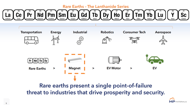 Rare earth elements are critical to modern technologies