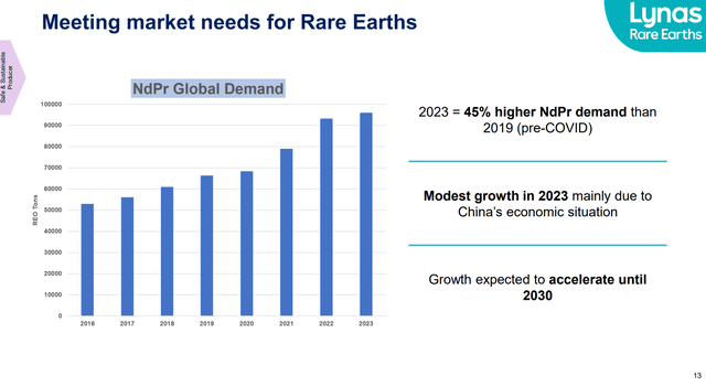 Demand for NdPr is booming