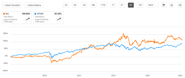Total Return