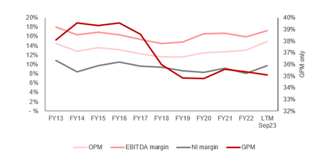 EBITDA