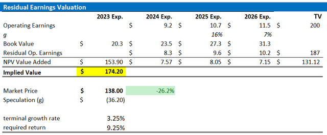 QCOM valuation