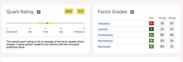 Seeking alpha quant rating screenshot