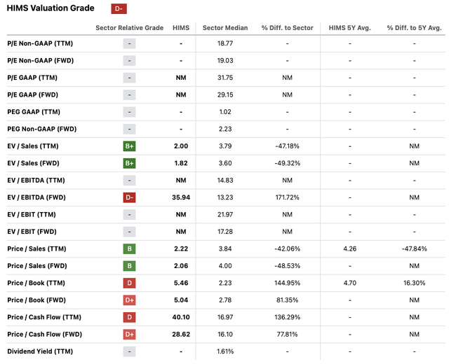 Valuation grade screenshot