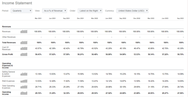 Google's financial performance by quarters
