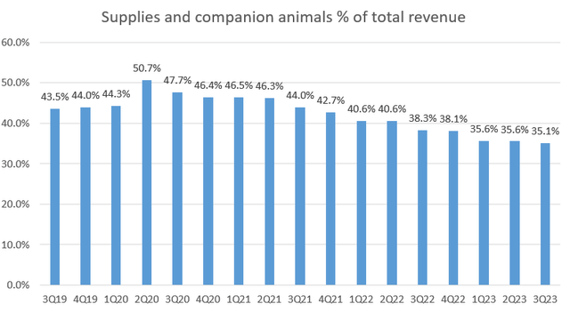 A graph with numbers and a bar Description automatically generated