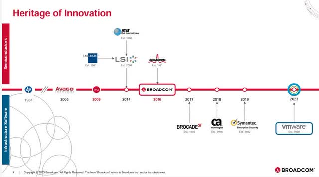 Investor Presentation