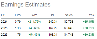 estimates