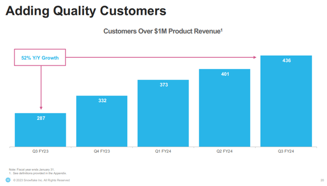 customer count