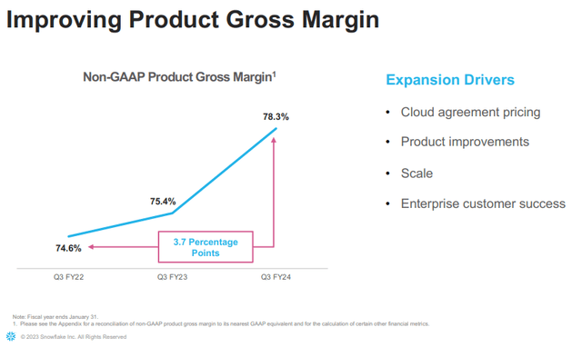 gross margins