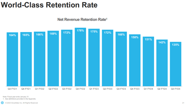 retention rate
