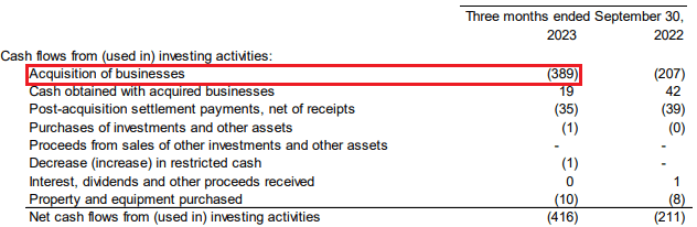 Q3 2023 CSI Acquisitions