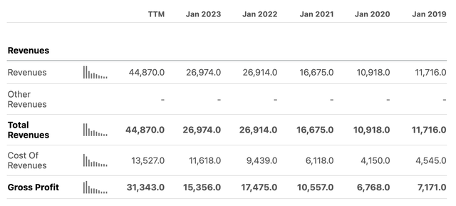 NVDA Revenue